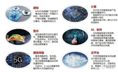 浙江布局數字經濟，智能技術開發為何是戰略核心？